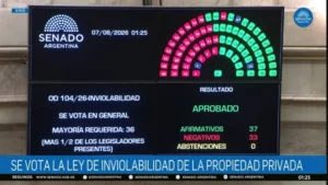 Media sanción en el Senado a la Ley de Propiedad Privada, pero sin Tierras ni Manejo del Fuego
